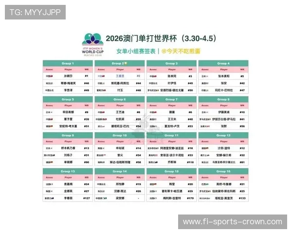 2026世界杯48队分12个小组的赛制规则详解