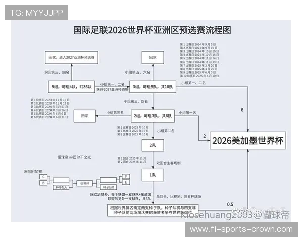 2026世界杯参赛资格规则是什么 2026世界杯参赛资格规则是什么