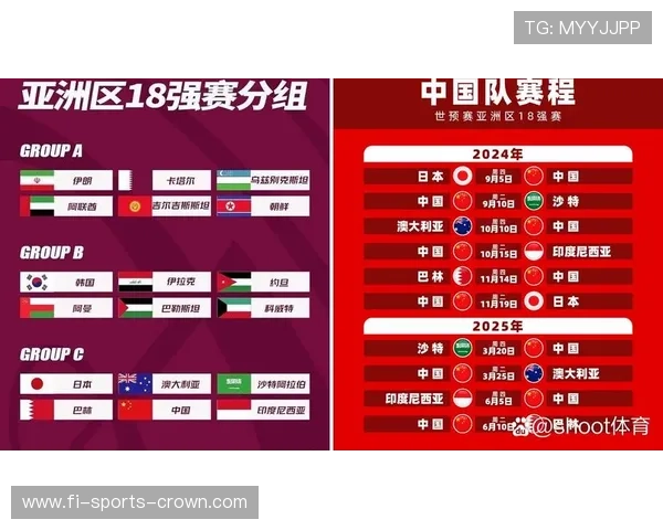 2026世界杯亚洲区名额规则如何分配
