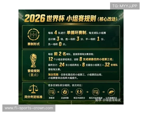 2026世界杯48队赛制竞争格局变化分析 2026世界杯48队赛制竞争格局变化分析