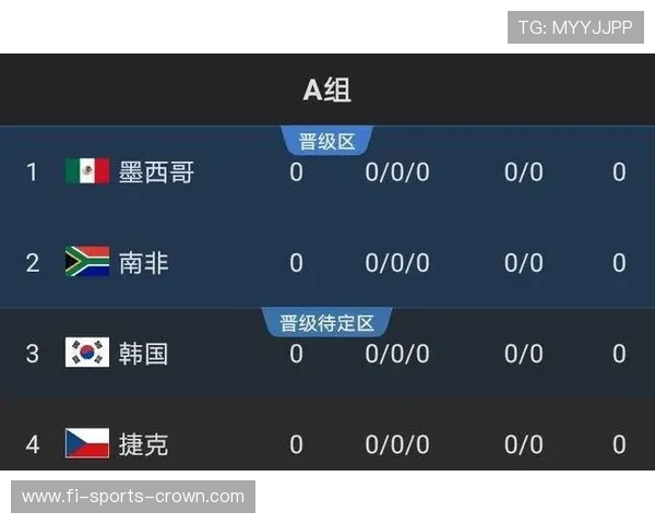 2026世界杯出线规则对淘汰赛有何影响