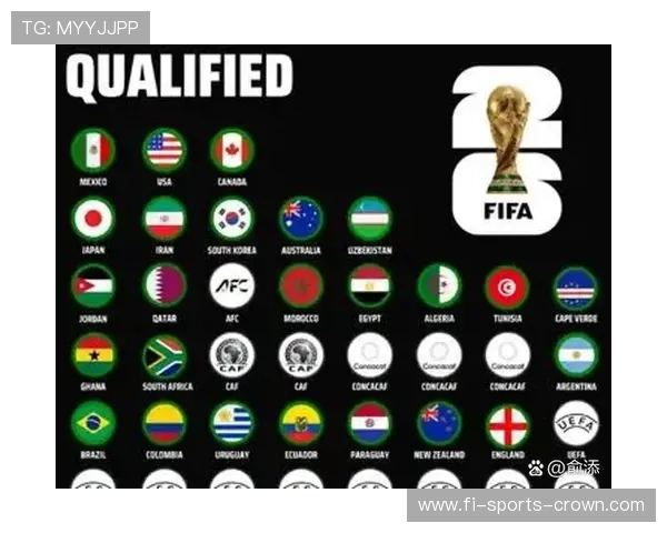 2026世界杯官方出线流程解析