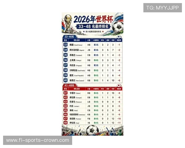2026世界杯强队晋级盘点：多支热门球队进入淘汰赛