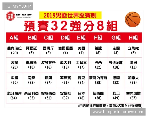 2026世界杯淘汰赛赛制解读：32强到16强如何产生